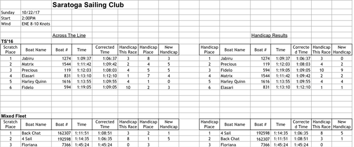 Past Race Results